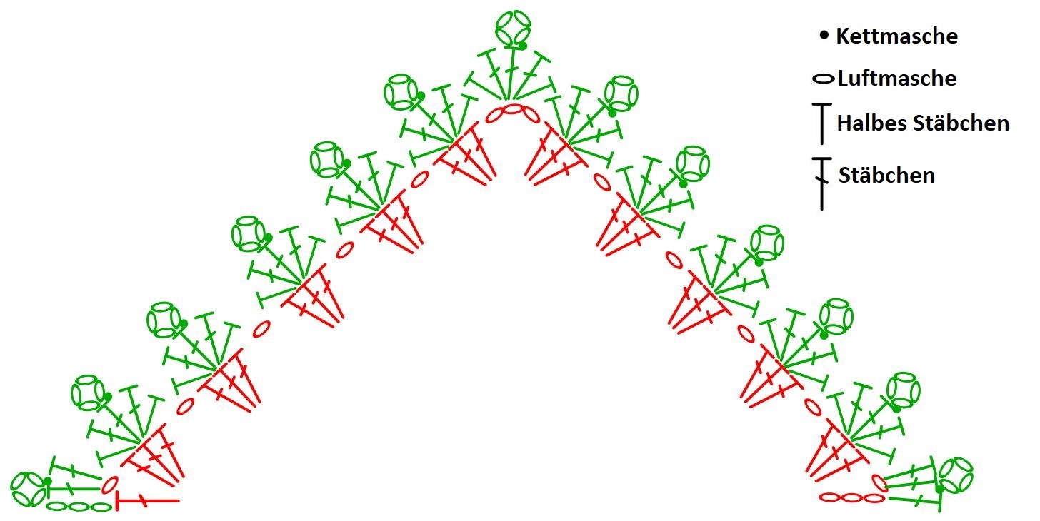 Blog-Inhaltsbild für 'kostenlose Häkelanleitung: Tuch Semplice'